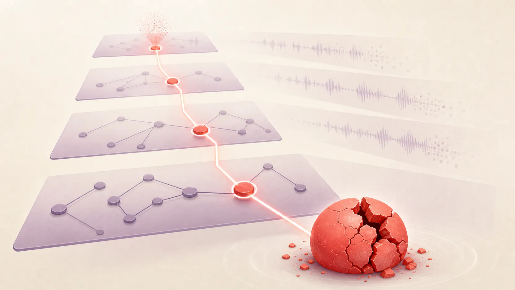 A coral failed workflow node traces through plum evidence paths toward several possible voice-stack layers