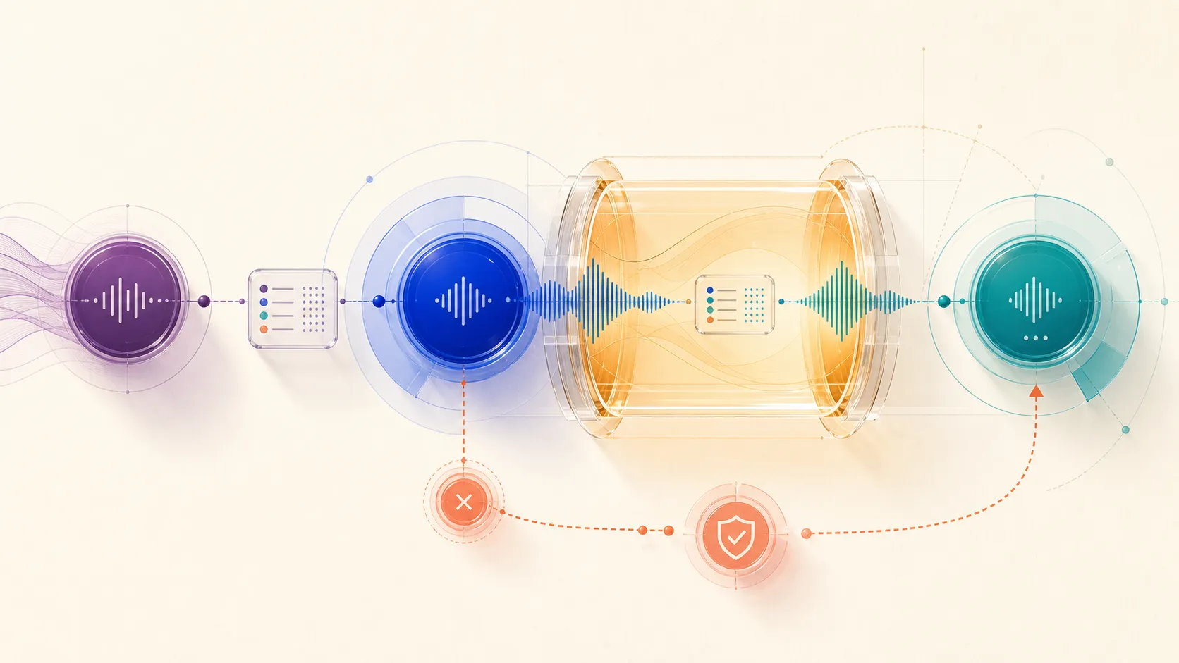 A voice agent handing a caller and approved context to a human through warm, cold, failed, and recovery transfer paths