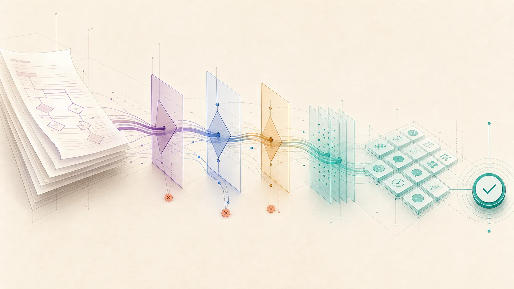 An operating procedure transformed into voice-agent scenarios, evidence checks, severity levels, and release gates